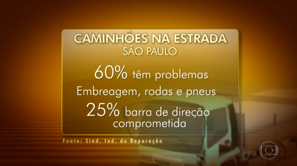 60% dos caminhões têm problemas na embreagem, rodas e pneus